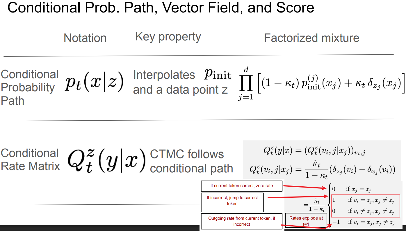Conditional Prob Path and Rate Matrix