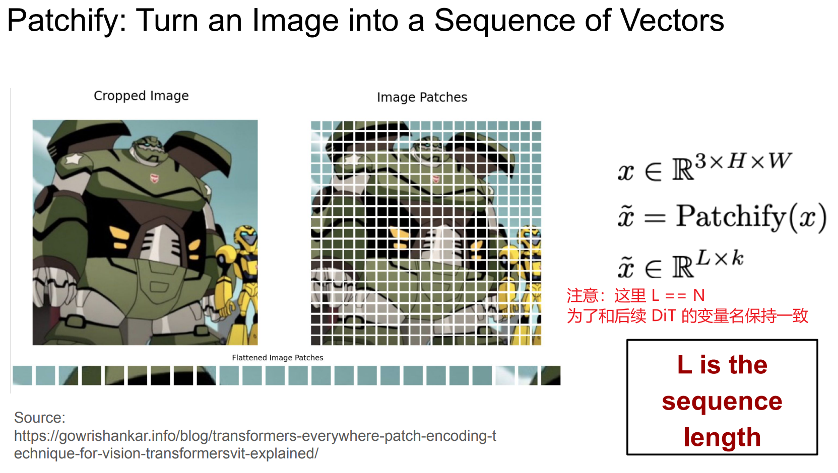Encoding Image