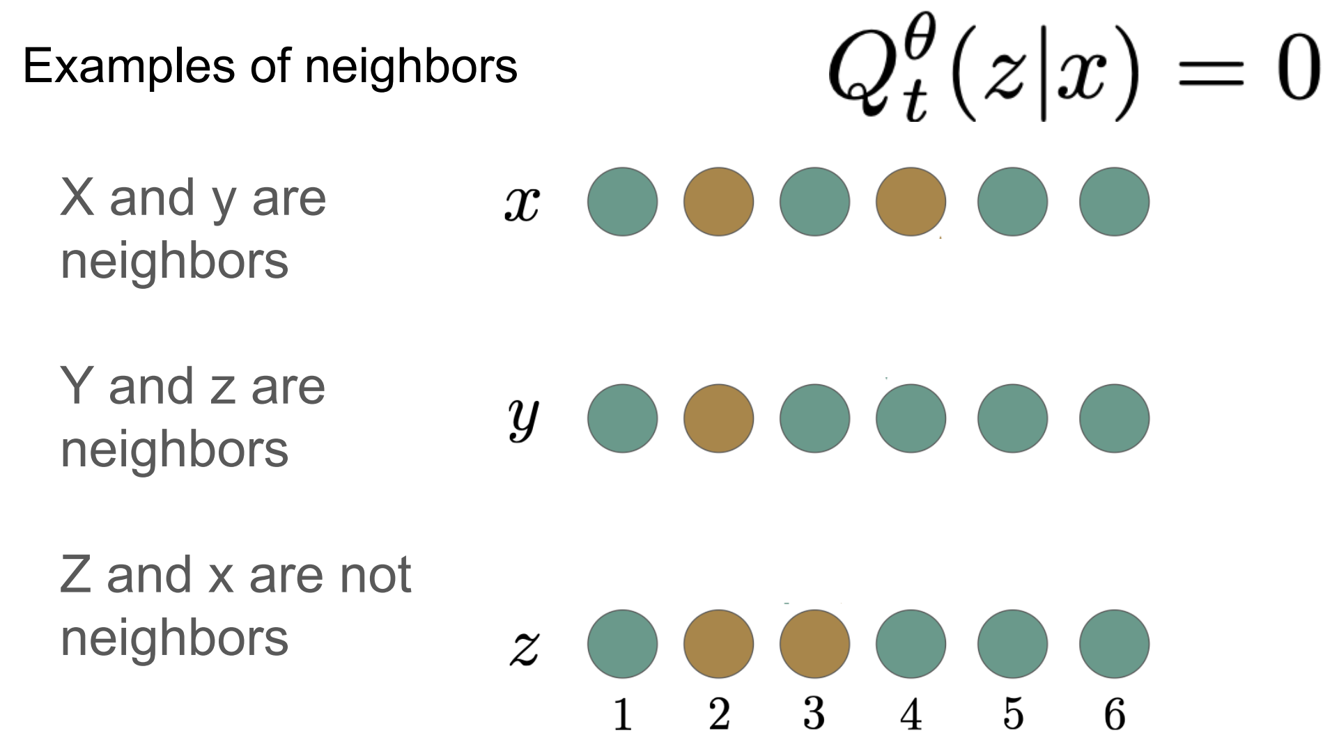 Factorization Condition Example