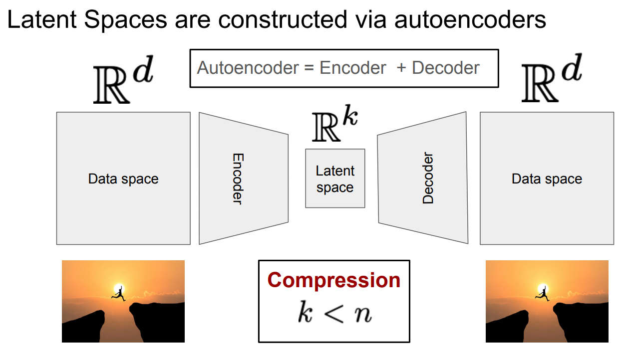 Latent Space Requirements