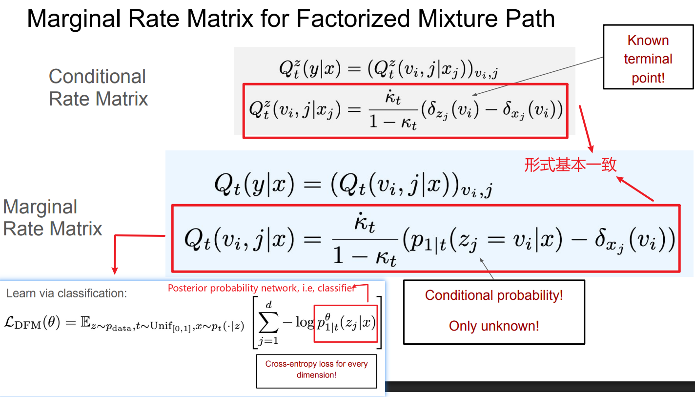 Learning Marginal Rate Matrix