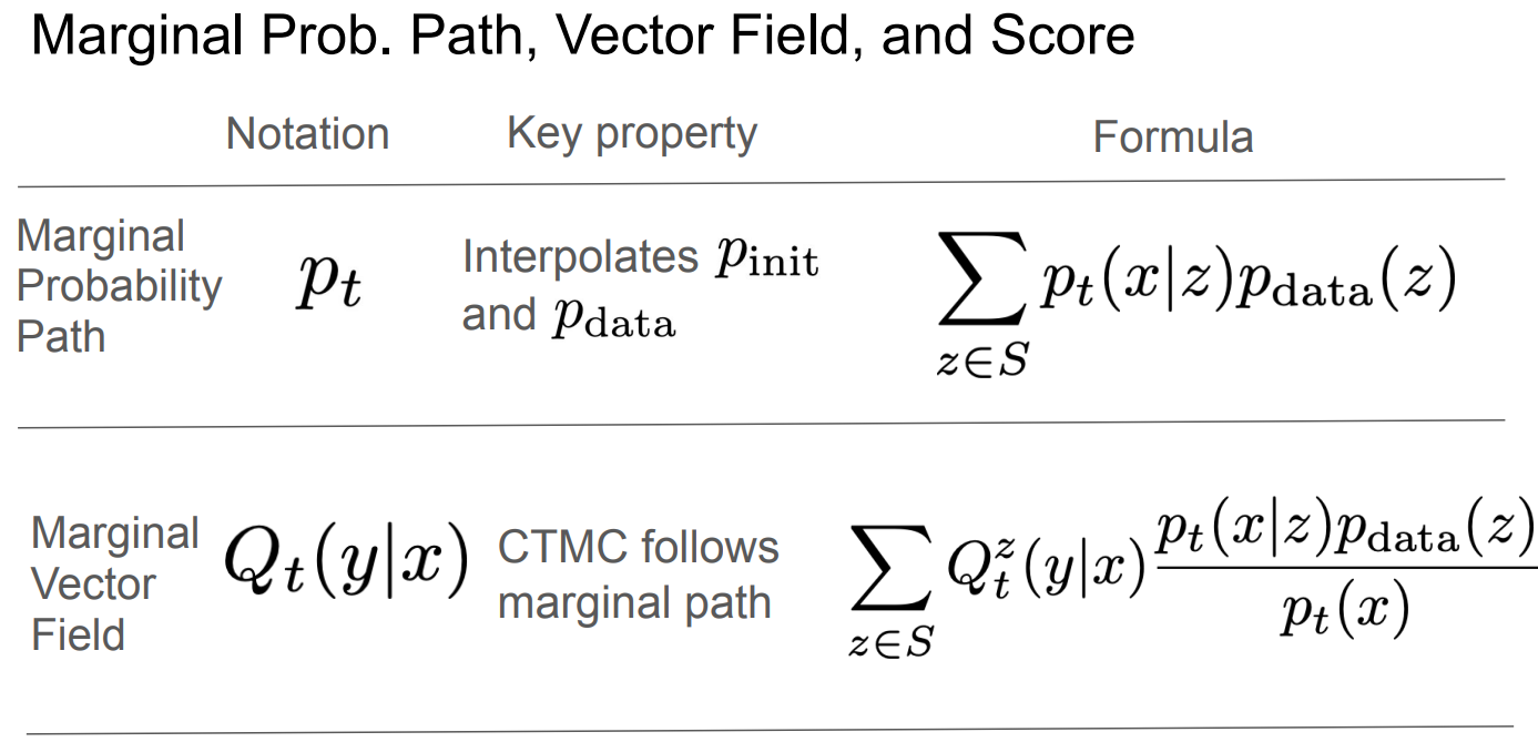 Marginal Prob Path and Rate Matrix
