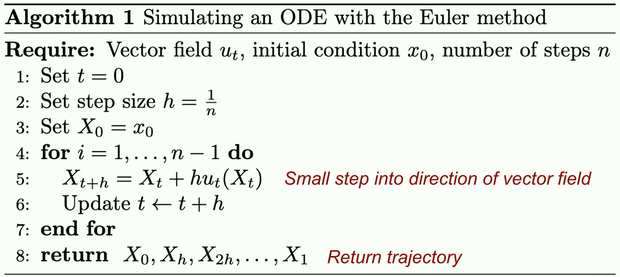 Sampling an ODE with the Euler method