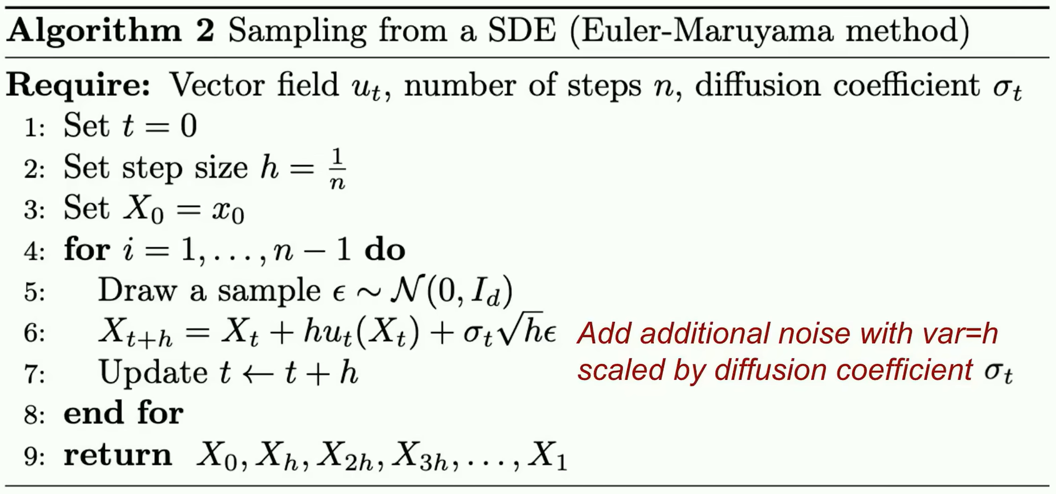 Sampling an SDE with the Euler-Maruyama method