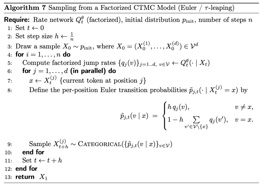 Sampling from CTMC Models