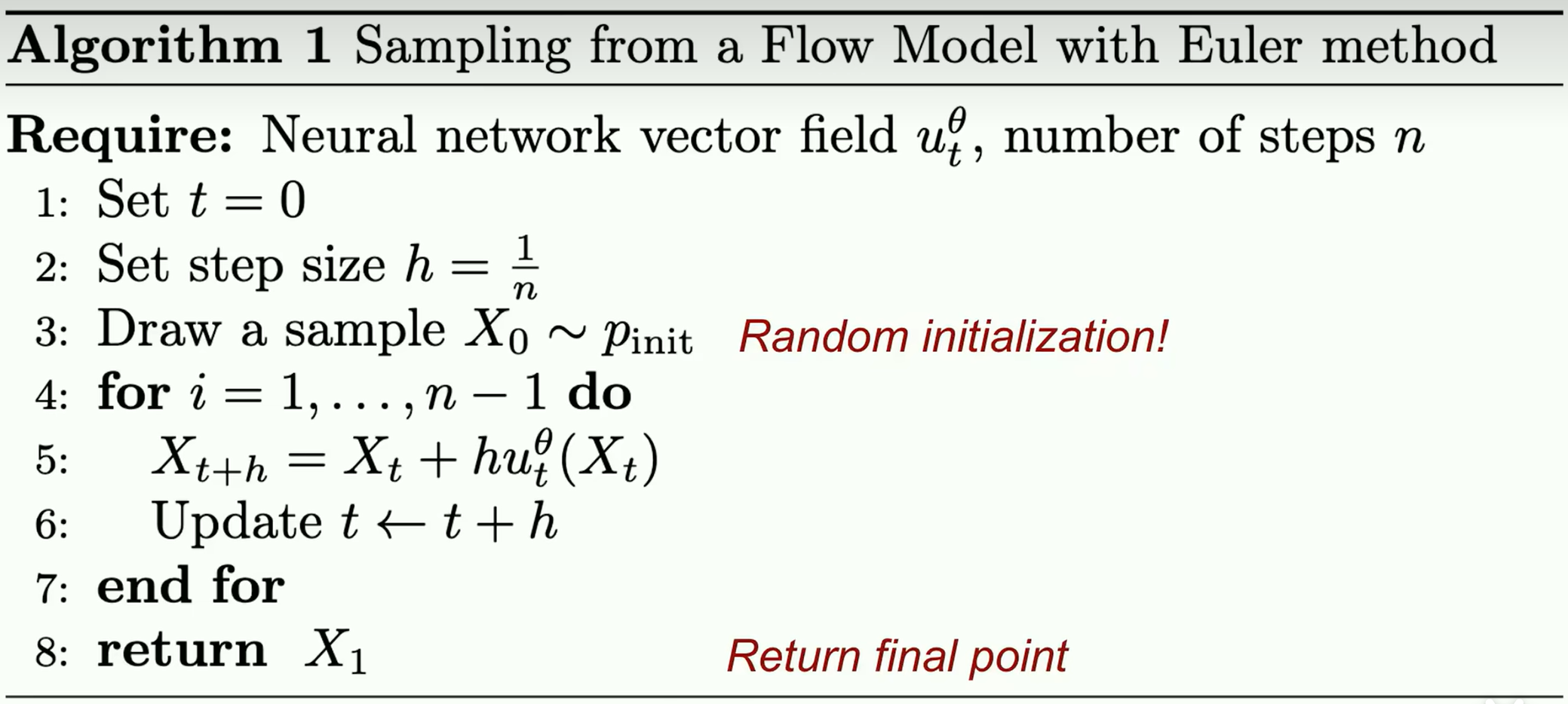 Sampling an ODE with the Euler method