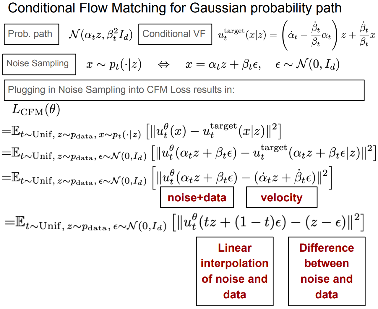 Specific Algorithm Derivation