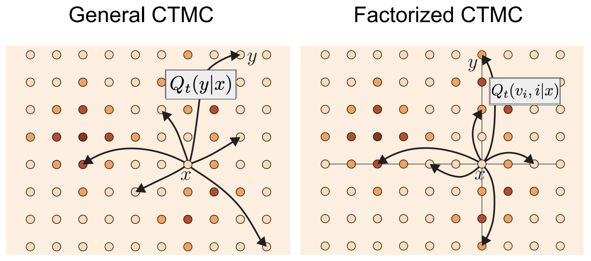 Why Factorization Condition Example