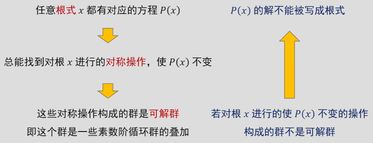 不可解