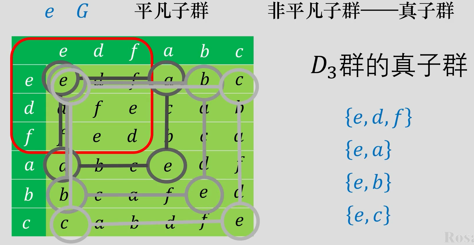 群的定义