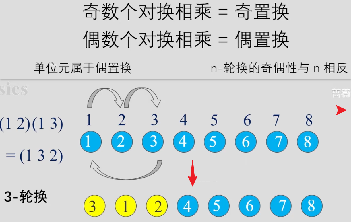 对换操作
