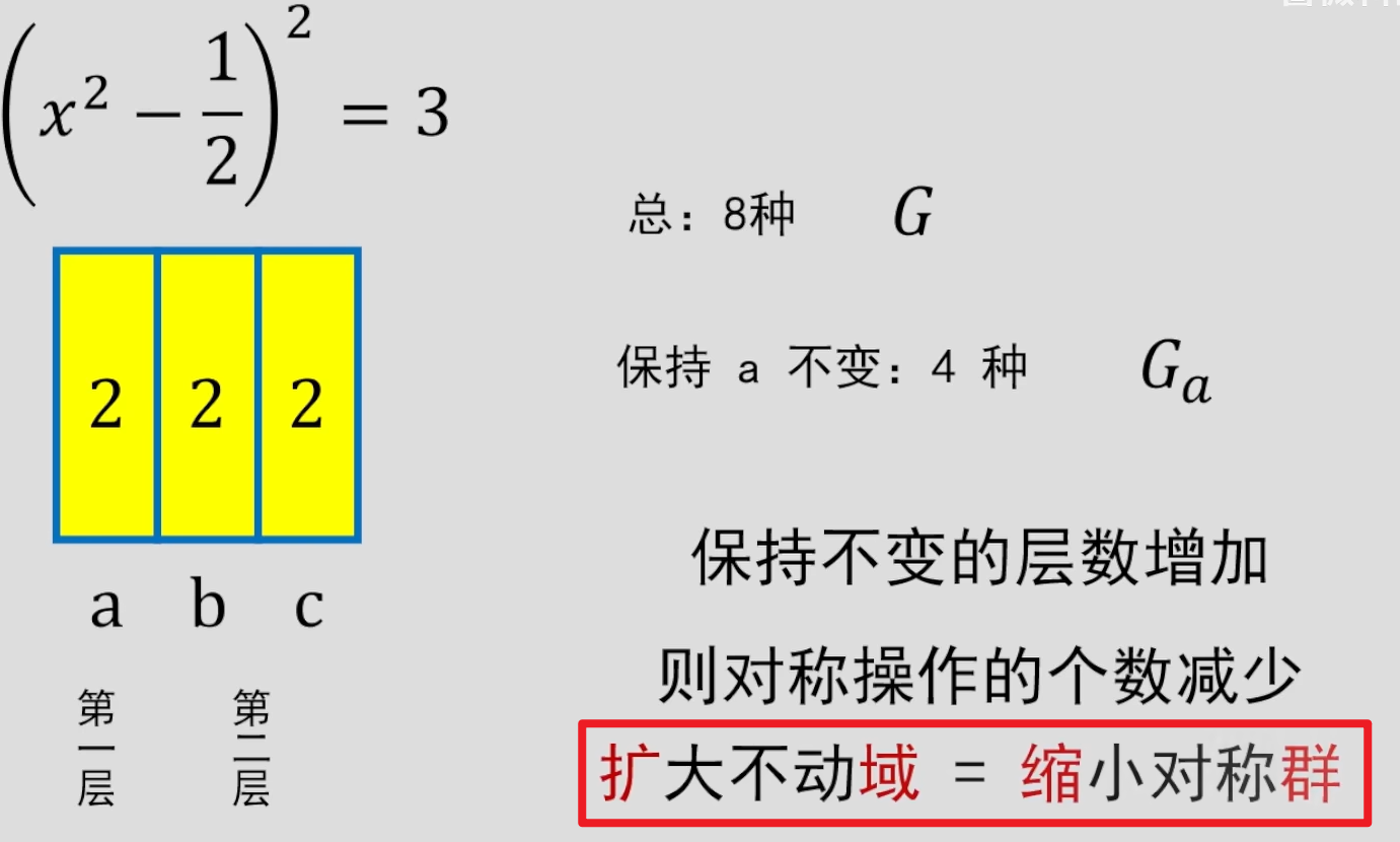 扩域缩群
