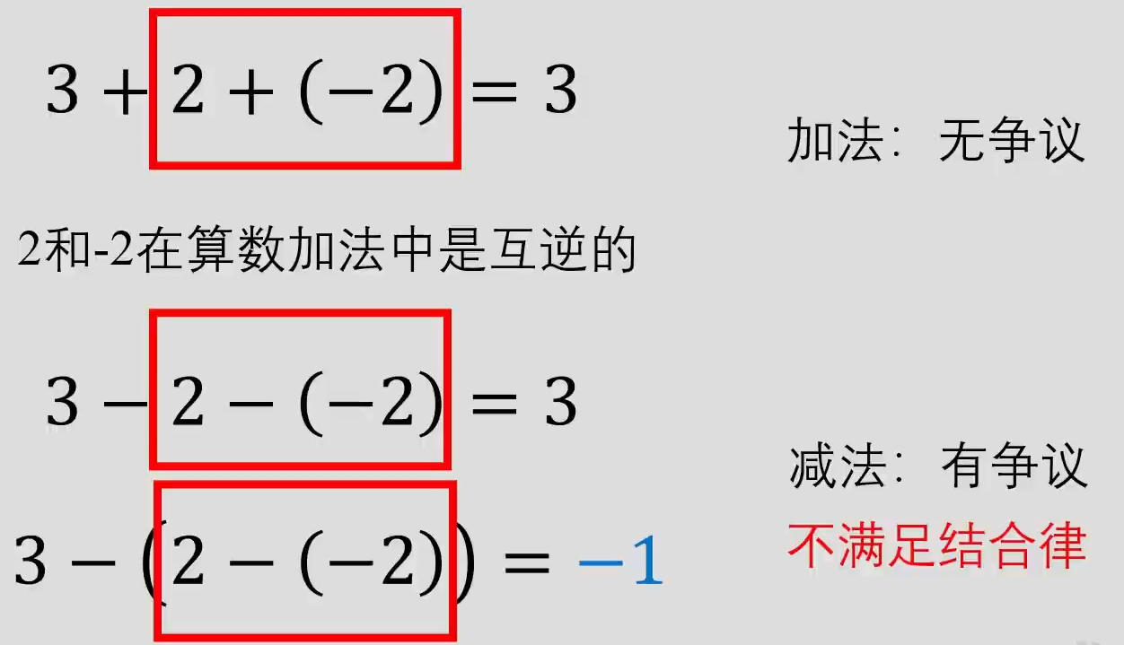 结合律引入的原因