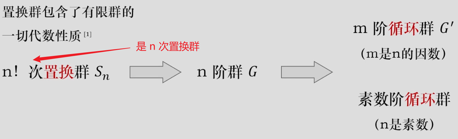 置换的地位
