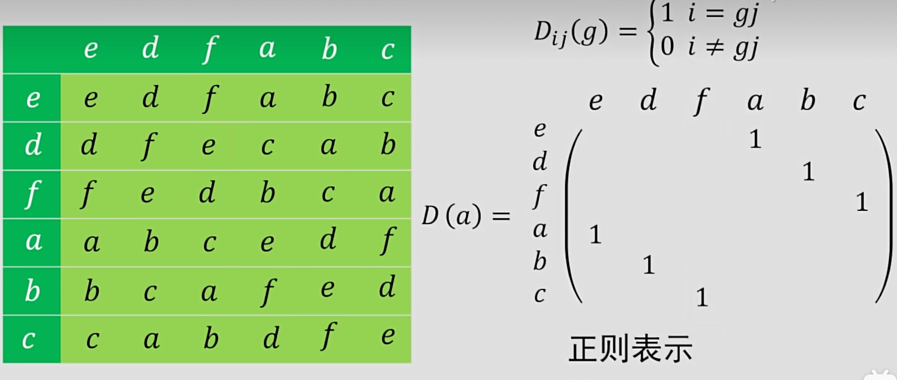 群的正则表示