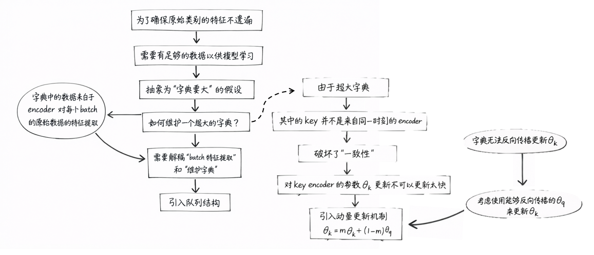 改进思维链